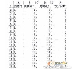 汽車前橋結(jié)構(gòu)ANSYS強(qiáng)度分析ansys workbanch圖片3