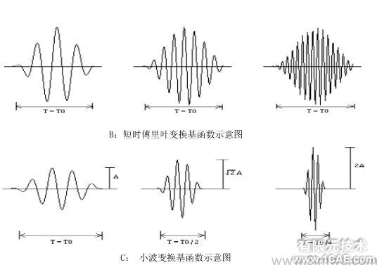 基于CAE的小波變換和角度域分析的發(fā)動(dòng)機(jī)氣門機(jī)構(gòu)異響排查ansys結(jié)構(gòu)分析圖片2