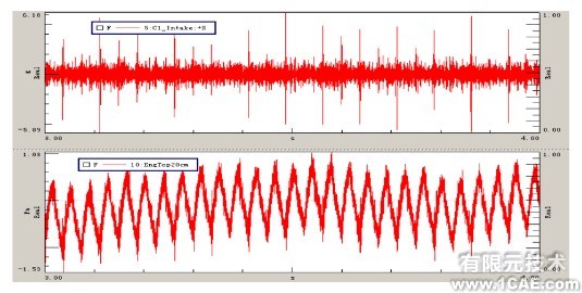 基于CAE的小波變換和角度域分析的發(fā)動(dòng)機(jī)氣門機(jī)構(gòu)異響排查ansys培訓(xùn)的效果圖片3