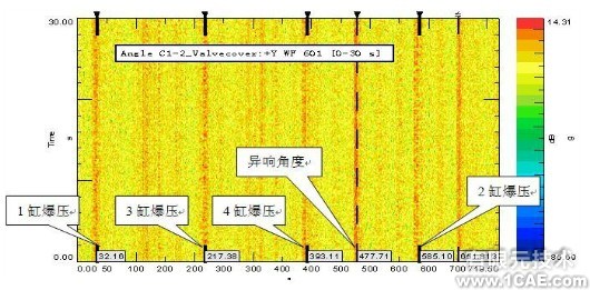 基于CAE的小波變換和角度域分析的發(fā)動(dòng)機(jī)氣門機(jī)構(gòu)異響排查ansys workbanch圖片6