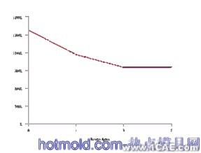 真空箱強度的分析與優(yōu)化ansys結果圖圖片7