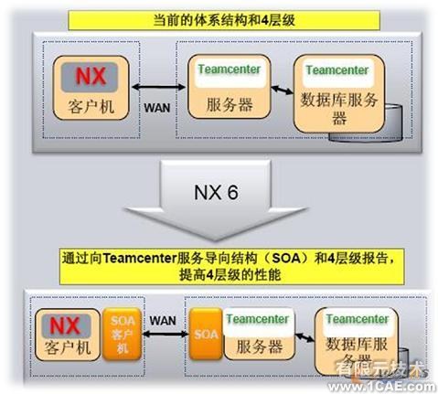 2008 三維CAD軟件新版本窺探_NX 6 CADautocad technology圖片11