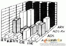 AutoCAD二次開發(fā)工具綜述autocad應(yīng)用技術(shù)圖片圖片3