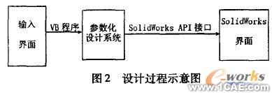 首飾模具CAD系統(tǒng)的設(shè)計與實現(xiàn)autocad應(yīng)用技術(shù)圖片圖片2