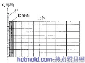 基于ABAQUS的樁側摩阻力仿真分析+應用技術圖片圖片2