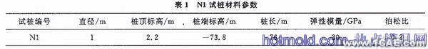 基于ABAQUS的樁側摩阻力仿真分析+應用技術圖片圖片6