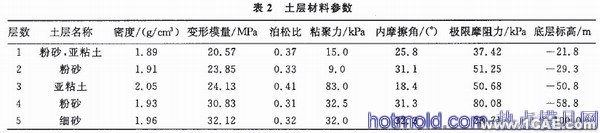 基于ABAQUS的樁側摩阻力仿真分析+應用技術圖片圖片7