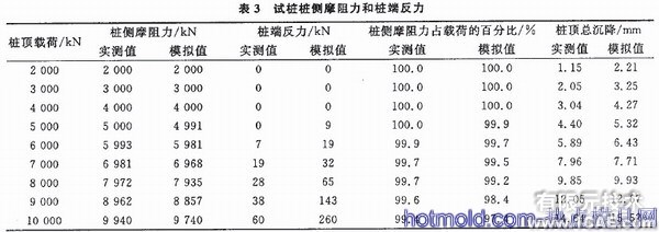 基于ABAQUS的樁側摩阻力仿真分析+應用技術圖片圖片8