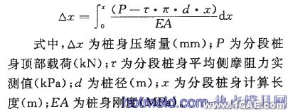 基于ABAQUS的樁側摩阻力仿真分析+應用技術圖片圖片9