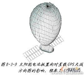 ANSYS對(duì)航空器電子產(chǎn)品天線及隱身設(shè)計(jì)解決方案+學(xué)習(xí)資料圖片11