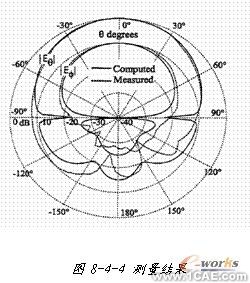 ANSYS對(duì)航空器電子產(chǎn)品天線及隱身設(shè)計(jì)解決方案+有限元項(xiàng)目服務(wù)資料圖圖片23