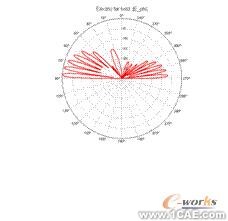 ANSYS對(duì)航空器電子產(chǎn)品天線及隱身設(shè)計(jì)解決方案+有限元項(xiàng)目服務(wù)資料圖圖片33