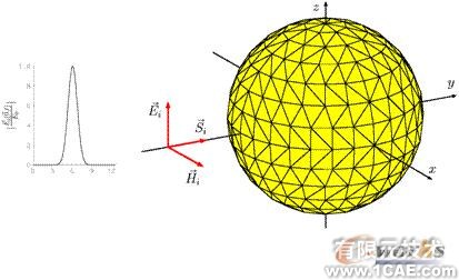 ANSYS對(duì)航空器電子產(chǎn)品天線及隱身設(shè)計(jì)解決方案+學(xué)習(xí)資料圖片54