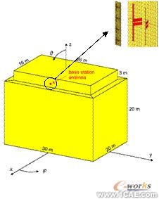 ANSYS對(duì)航空器電子產(chǎn)品天線及隱身設(shè)計(jì)解決方案+學(xué)習(xí)資料圖片8