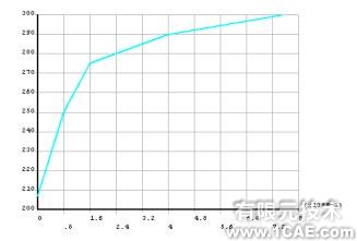 基于ANSYS/LS-DYNA的空拔鋼管有限元分析+學(xué)習(xí)資料圖片6