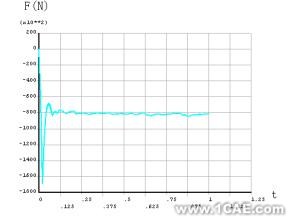 基于ANSYS/LS-DYNA的空拔鋼管有限元分析+學(xué)習(xí)資料圖片10