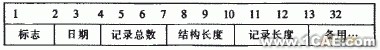 飛機(jī)鉚釘件CAD圖庫系統(tǒng)設(shè)計+學(xué)習(xí)資料圖片3