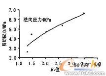 接觸面力學(xué)性能研究及數(shù)值分析+學(xué)習(xí)資料圖片9