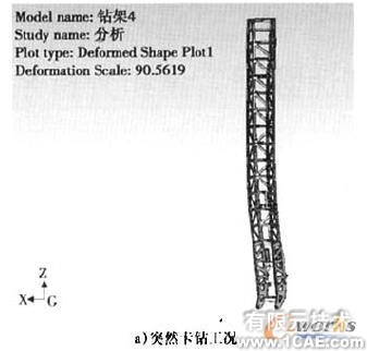 Cosmos/ Works的牙輪鉆機鉆架結(jié)構(gòu)強度分析+項目圖片圖片11