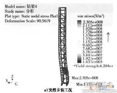 Cosmos/ Works的牙輪鉆機鉆架結(jié)構(gòu)強度分析+有限元仿真分析相關(guān)圖片圖片7