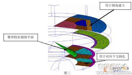 HyperMesh 在鼓形接頭改進(jìn)方案設(shè)計中的應(yīng)用+學(xué)習(xí)資料圖片3