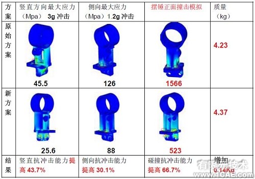 優(yōu)化設(shè)計(jì)在商用車(chē)質(zhì)量改進(jìn)中的應(yīng)用+學(xué)習(xí)資料圖片4