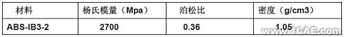 優(yōu)化設(shè)計(jì)在商用車(chē)質(zhì)量改進(jìn)中的應(yīng)用+學(xué)習(xí)資料圖片5