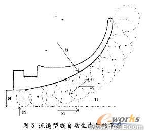 使用SolidWorks/COSMOS進(jìn)行壓縮機(jī)有限元分析+應(yīng)用技術(shù)圖片圖片3