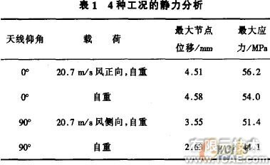 天線的CAE技術(shù)應用+應用技術(shù)圖片圖片5