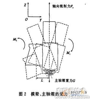 CosmosWorks銑床結構分析+應用技術圖片圖片3