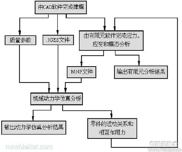 CAE在汽車開發(fā)中的應用與實施cfd分析案例圖片2