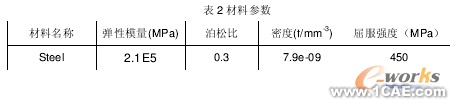 斷開(kāi)式驅(qū)動(dòng)橋有限元研究cfd應(yīng)用技術(shù)圖片圖片2