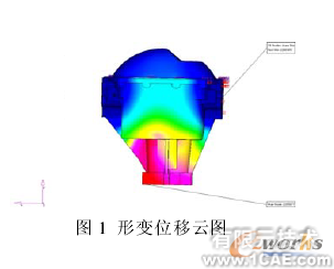 斷開(kāi)式驅(qū)動(dòng)橋有限元研究cfd應(yīng)用技術(shù)圖片圖片3