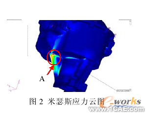 斷開(kāi)式驅(qū)動(dòng)橋有限元研究cfd應(yīng)用技術(shù)圖片圖片4