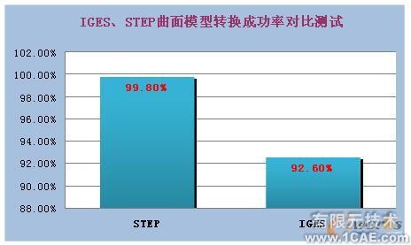 三維可視化 直擊設(shè)計原型proe應(yīng)用技術(shù)圖片圖片2