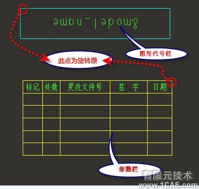 PROE建模及工程圖、格式設(shè)置proe應(yīng)用技術(shù)圖片圖片4