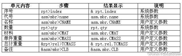 PROE建模及工程圖、格式設(shè)置proe應(yīng)用技術(shù)圖片圖片6