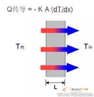 COSMOS在熱分析中使用設(shè)計(jì)驗(yàn)證solidworks simulation培訓(xùn)教程圖片2