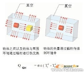 COSMOS在熱分析中使用設(shè)計(jì)驗(yàn)證solidworks simulation學(xué)習(xí)資料圖片9