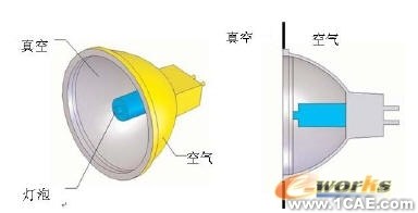 COSMOS在熱分析中使用設(shè)計(jì)驗(yàn)證solidworks simulation學(xué)習(xí)資料圖片10