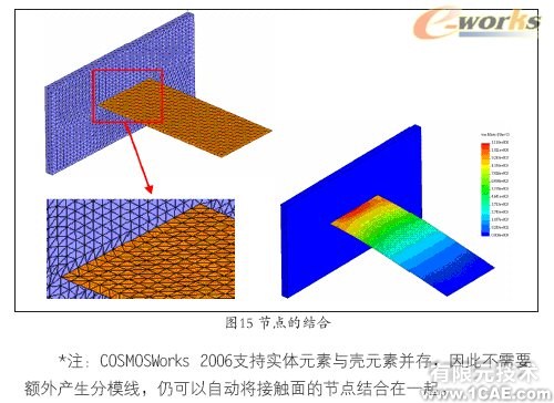 Cosmos/Works—工程師的設(shè)計(jì)分析工具solidworks simulation分析案例圖片15