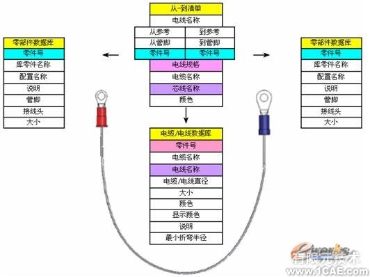 SolidWorks線路設(shè)計(jì)方案solidworks仿真分析圖片圖片8