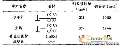 ANSYS在大型內(nèi)燃機(jī)機(jī)車車體結(jié)構(gòu)計(jì)算分析應(yīng)用ansys結(jié)構(gòu)分析圖片6