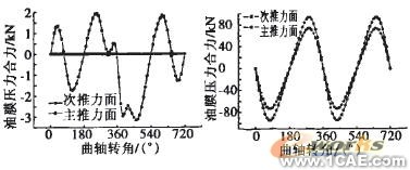 發(fā)動機(jī)缸體的ANSYS動力學(xué)仿真ansys結(jié)果圖圖片17