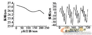 發(fā)動機(jī)缸體的ANSYS動力學(xué)仿真ansys結(jié)果圖圖片19