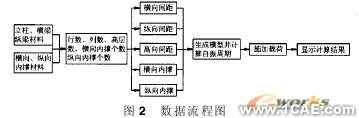 ANSYS除塵器鋼支架有限元分析ansys workbanch圖片2