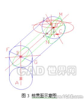 CAD蛇形彎管三維建模autocad案例圖片3