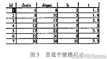 CAD常用結(jié)構(gòu)的參數(shù)化設(shè)計(jì)autocad技術(shù)圖片3