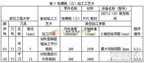 側(cè)向成型塑料注射模具教學(xué)模型的研制autocad technology圖片31