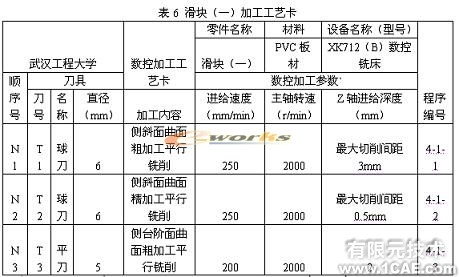 側(cè)向成型塑料注射模具教學(xué)模型的研制autocad technology圖片32